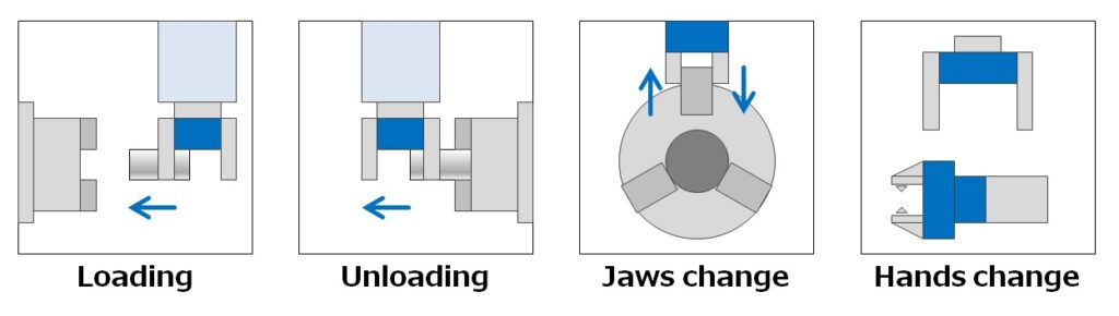 About Flex Arm