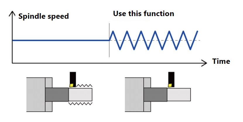 About Chatter Canceller